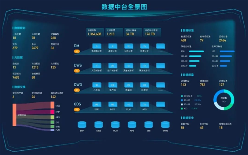 數(shù)據(jù)治理篇 | 2022精進深耕博佳績，2023勇往直前譜新篇