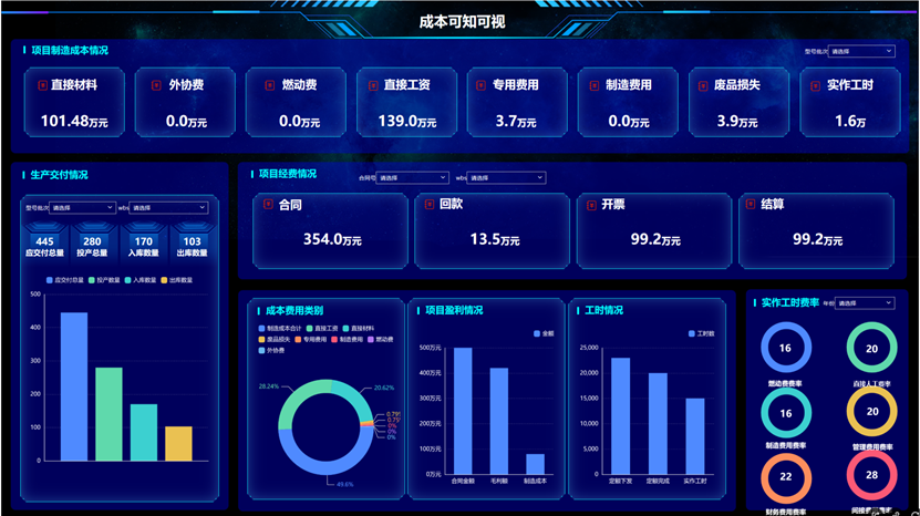 案例鑒史，智啟未來系列——成本透明，智慧決策篇
