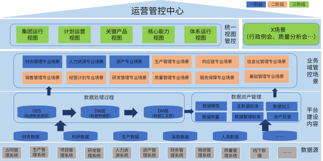 案例鑒史，智啟未來(lái)系列——數(shù)據(jù)互通，高效分析應(yīng)用篇