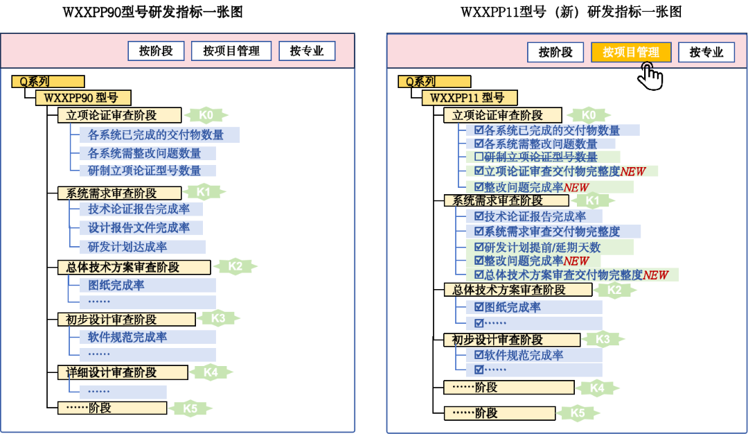 構(gòu)建“一張圖”，產(chǎn)品研發(fā)數(shù)據(jù)管理與復(fù)用