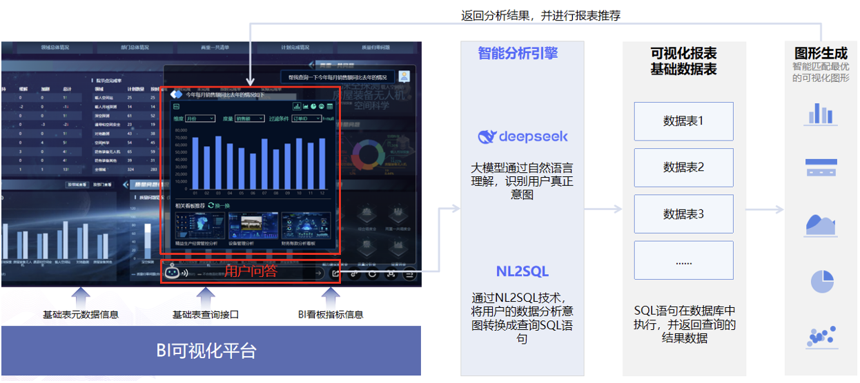 大模型破局“報表僵化”！看智能問數(shù)如何讓企業(yè)數(shù)據(jù)“開口說話”