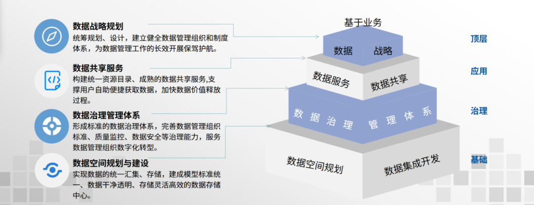 大模型時代，數(shù)據(jù)標準如何成為可信數(shù)據(jù)空間的“安全護城河”？